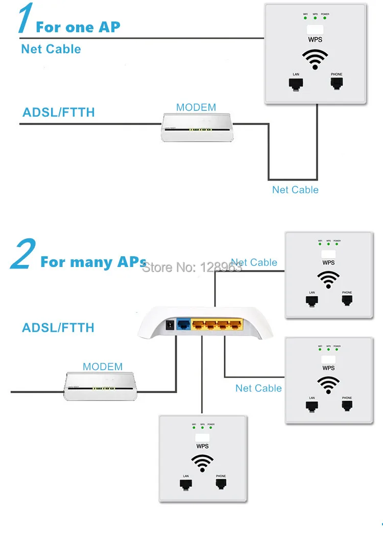 300 Мбит/с в стены точка доступа Wi-Fi Беспроводной разъем доступа для отеля Wi-Fi проекта Поддержка AC Управление RJ45 RJ11 WPS Шифрование