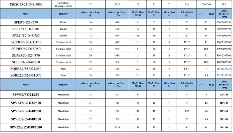 Модель EUROPUMP(SPE21/19-D48/750) Поверхностный насос Солнечный водяной насос для бассейна Солнечная энергия топливный плавательный бассейн с нагревом от солнечной энергии водяной насос