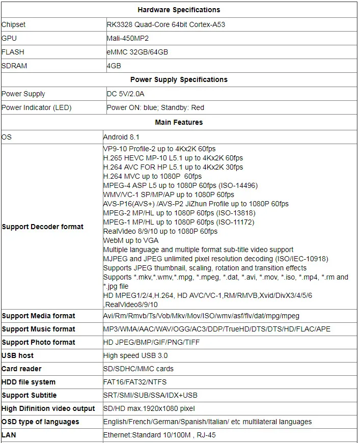 T9 ТВ Box 4 Гб Оперативная память 32 ГБ/64 ГБ Android 8,1 Rockchip RK3328 4 K проигрыватель Google 2,4 ГГц Wi-Fi HD BT 4 K смарт-Декодер каналов кабельного телевидения