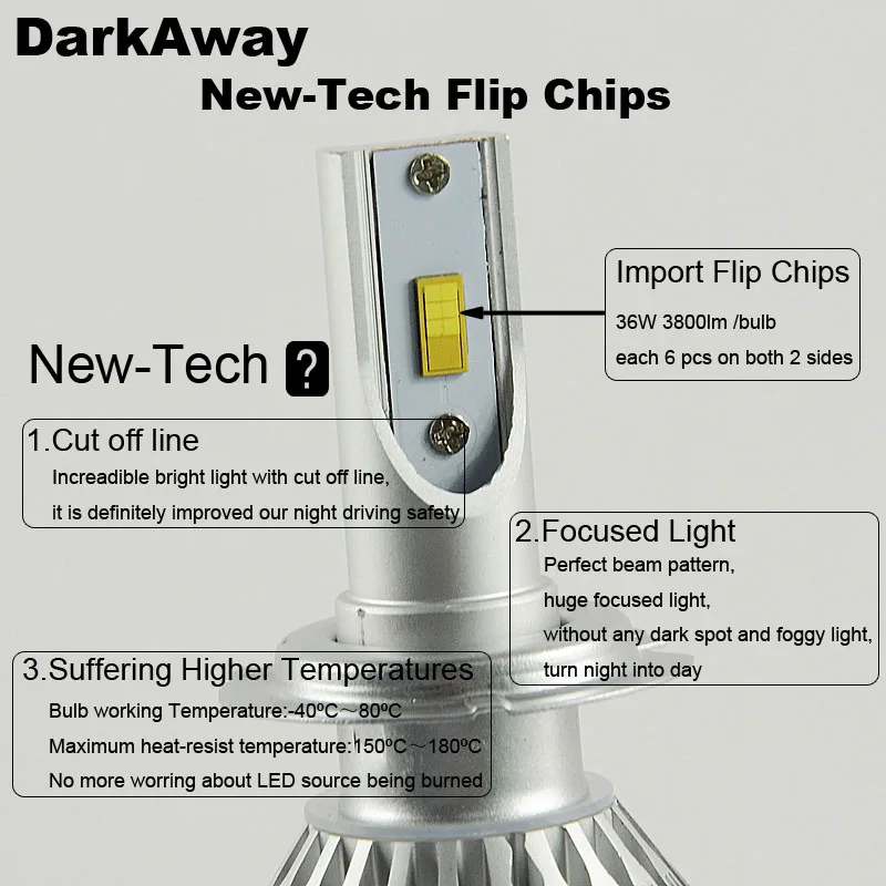 LED Car Headlight LH-C6F-H7-3