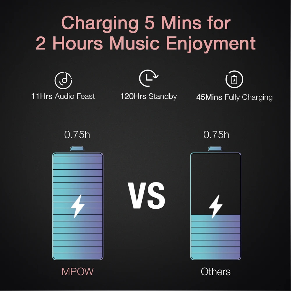 Адаптер Mpow Bluetooth 3 5 мм BH129 обновленный приемник для быстрой зарядки аудио стерео