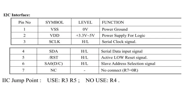 Новые зеленые 2,42 дюймов 12864 OLED межсоединений интегральных схем I2C SPI OLED Дисплей модуль Экран монитор