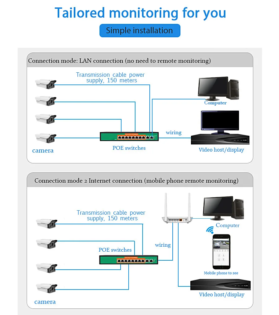 Ip-камера 1080P оповещения по электронной почте XMEye ONVIF P2P Обнаружение движения RTSP 48V наружняя камера видеонаблюдения POE CCTV наружная