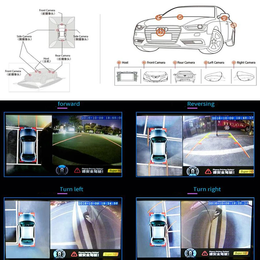 Asvegen новейшая система наблюдения за областью автомобиля, 360 градусов, для вождения, 2D HD, для наблюдения за объемным видом, помощник, система камер, 4-канальный видеорегистратор