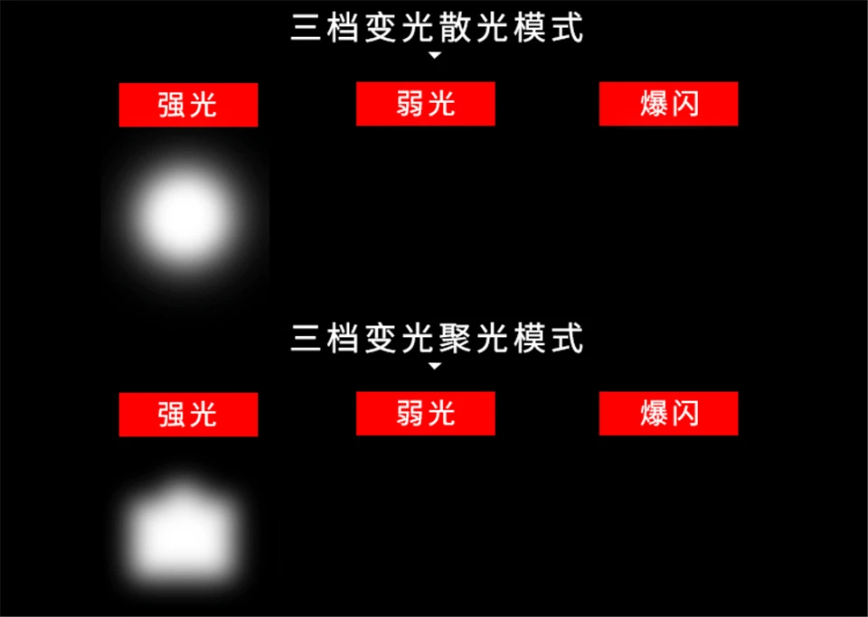 Multifunctional flashlight with saber 2