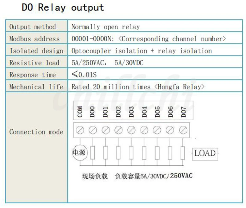 12DO релейный выход 16DI переключатель вход RJ45 Ethernet модуль тср Modbus контроллер/508 K