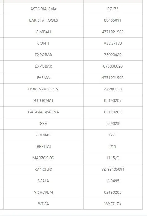 Astoria CMA подтверждение диск; слепой портафильтр Baske