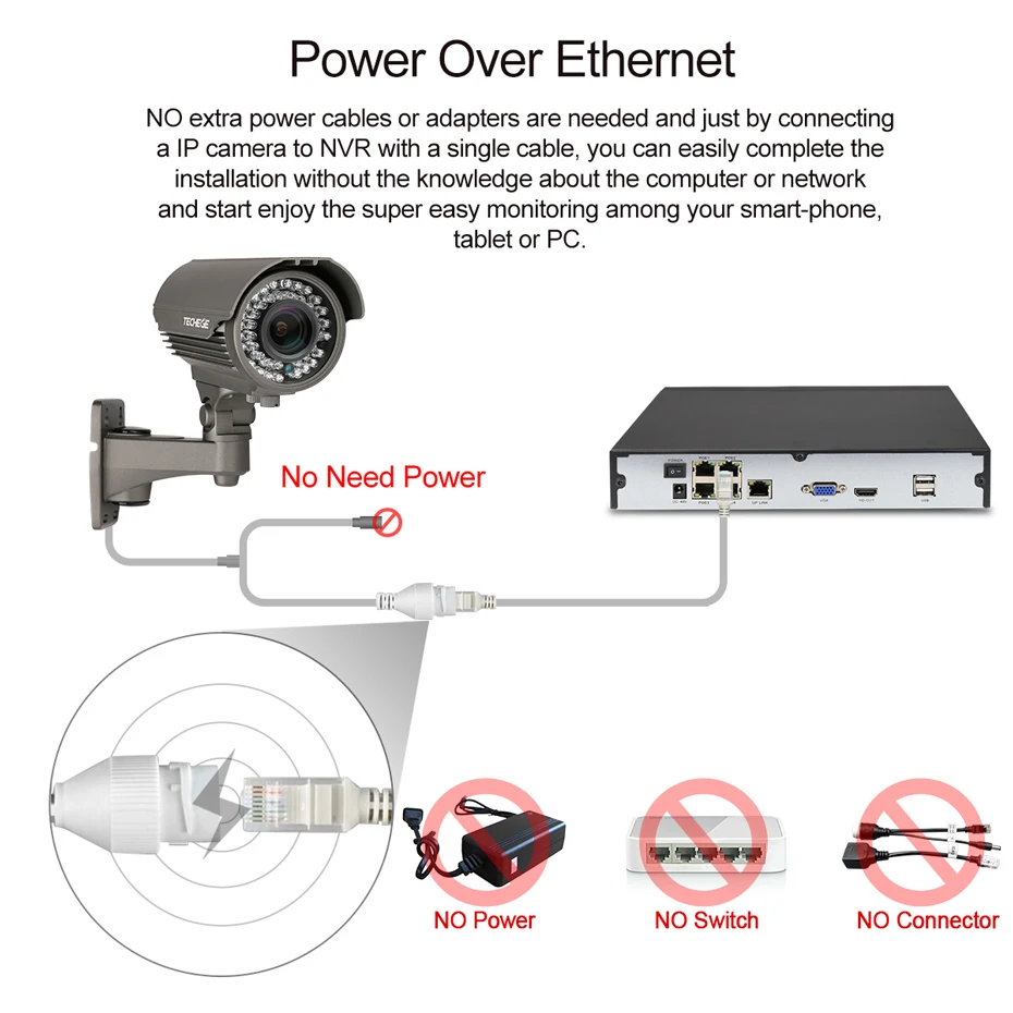 Techege 2MP CCTV система 4CH POE NVR 1080 P 2 8 12 мм ручные линзы 3000TVL IP камера Водонепроницаемые