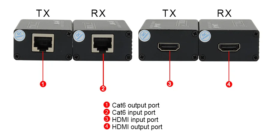LINK-MI LM-HE30B HDMI удлинитель 30 м через один cat5E/6 с поддержкой Ethernet 1080p 3D с отправителем и приемником ТВ Проектор DVD