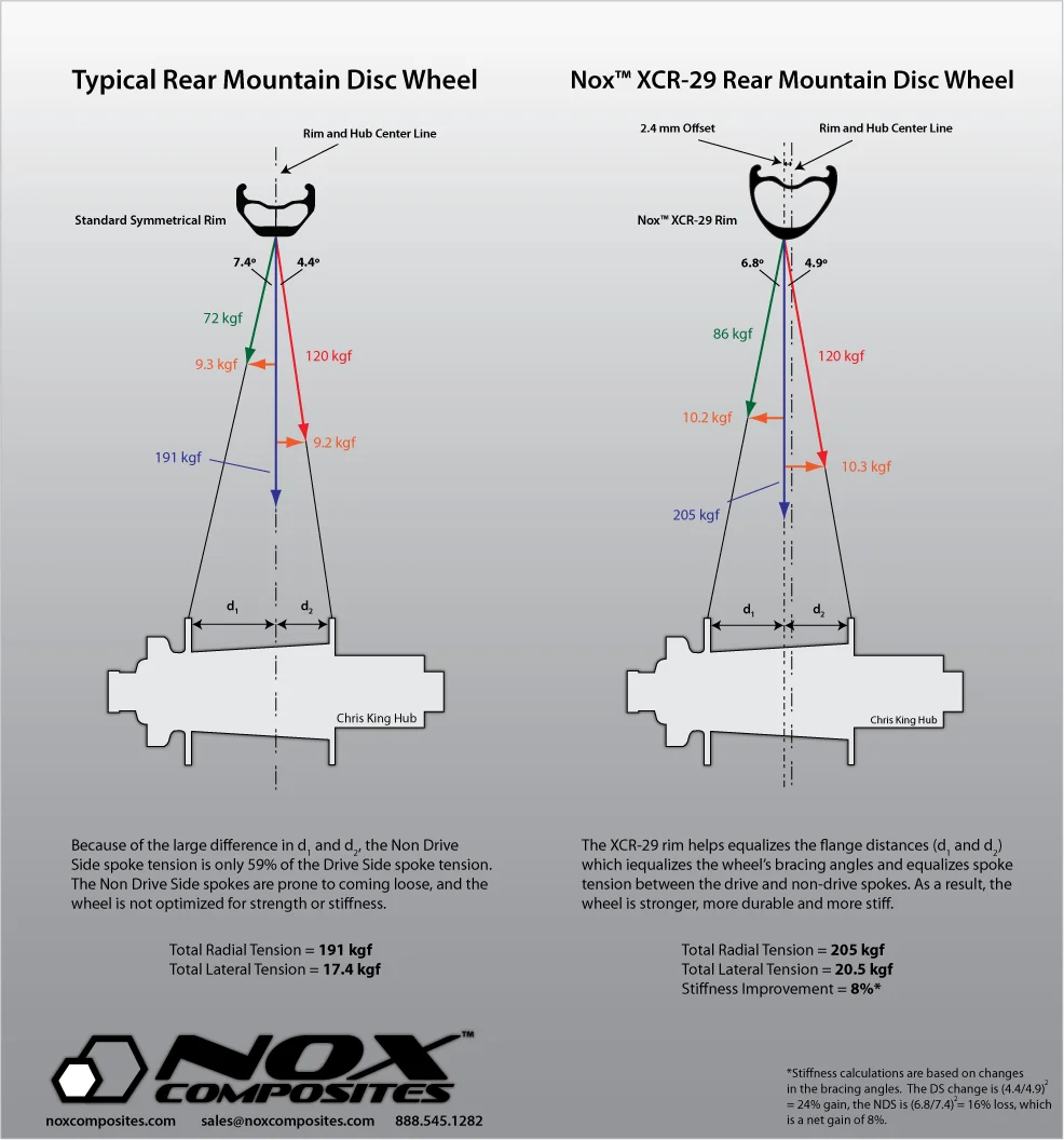Best MTB bike wheels 29er 30mm Asymmetry 29er UD matte Mountain Bike wheels boost QR 100 142  thru axle MTB carbon wheel 0