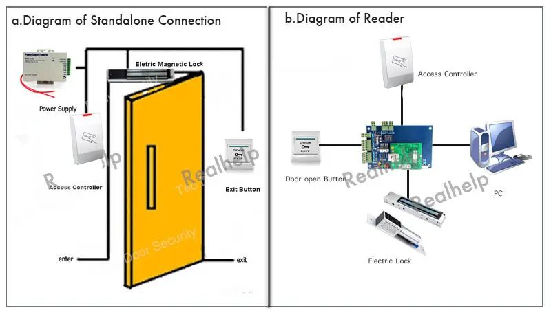 K1-Connect-diagram