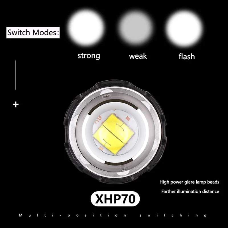 Мощность ful XHP70 светодиодный налобный фонарь USB крепление для фары зум 3 режима переключения мощность ed на 18650 батарея запасные аккумуляторы для