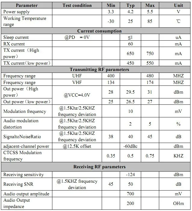 2 шт./лот SA818 новое поколение RDA1846S чип VHF 134~ 174 МГц/UHF 400-480 МГц 1 Вт 30dBm аналоговый модуль рации