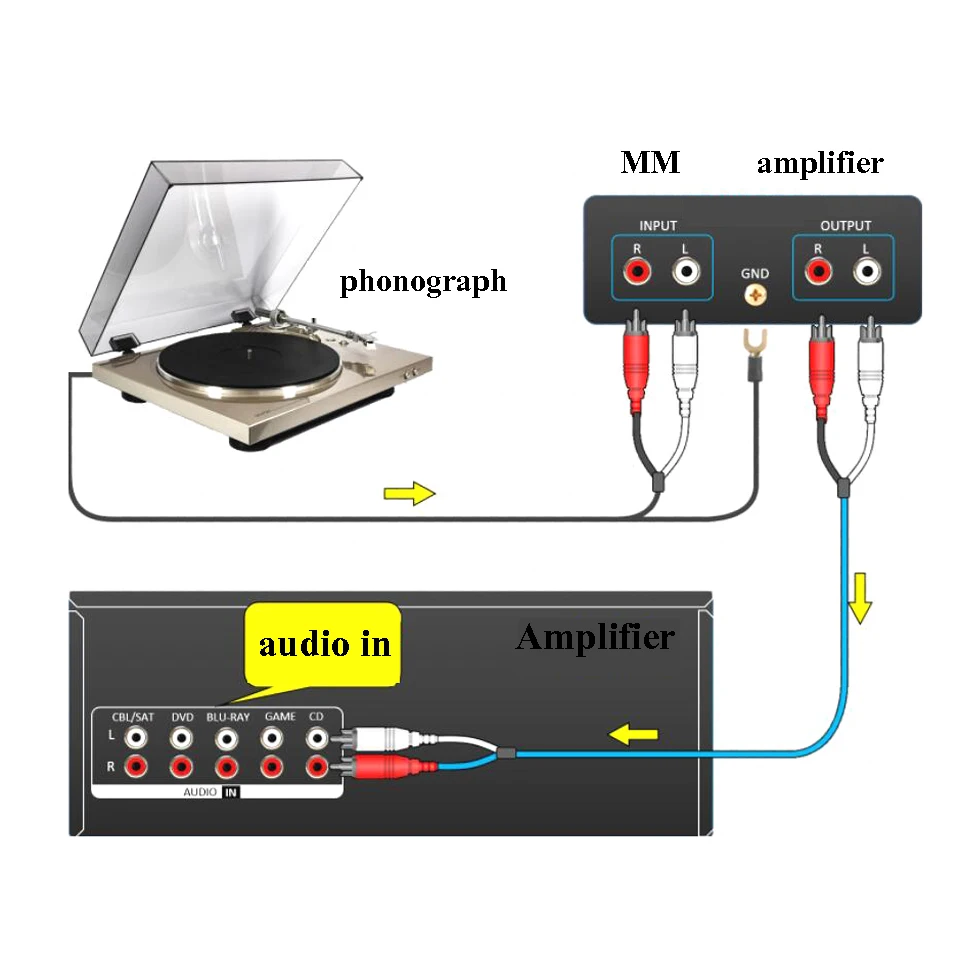Vanzer Hifi Audio Class A phono stage Lp phoning mm телефонный усилитель E2 003|Усилители мощности| |