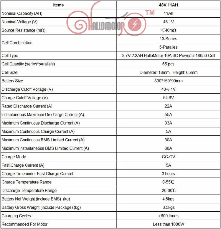 48 V 11AH Ebike литий-ионный аккумулятор для OEM18650-H22P с плоский алюминиевый корпус 5А зарядное устройство и BMS