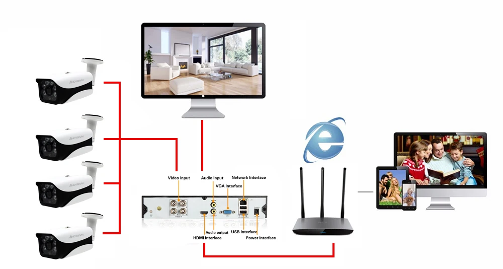 AHCVBIVN 4CH CCTV Системы 4MP HDMI аналоговая камера высокого разрешения, система видеонаблюдения, цифровой видеорегистратор 4 шт. 4,0 МП система наблюдения с инфракрасными датчиками камера-ручка комплект видеонаблюдения