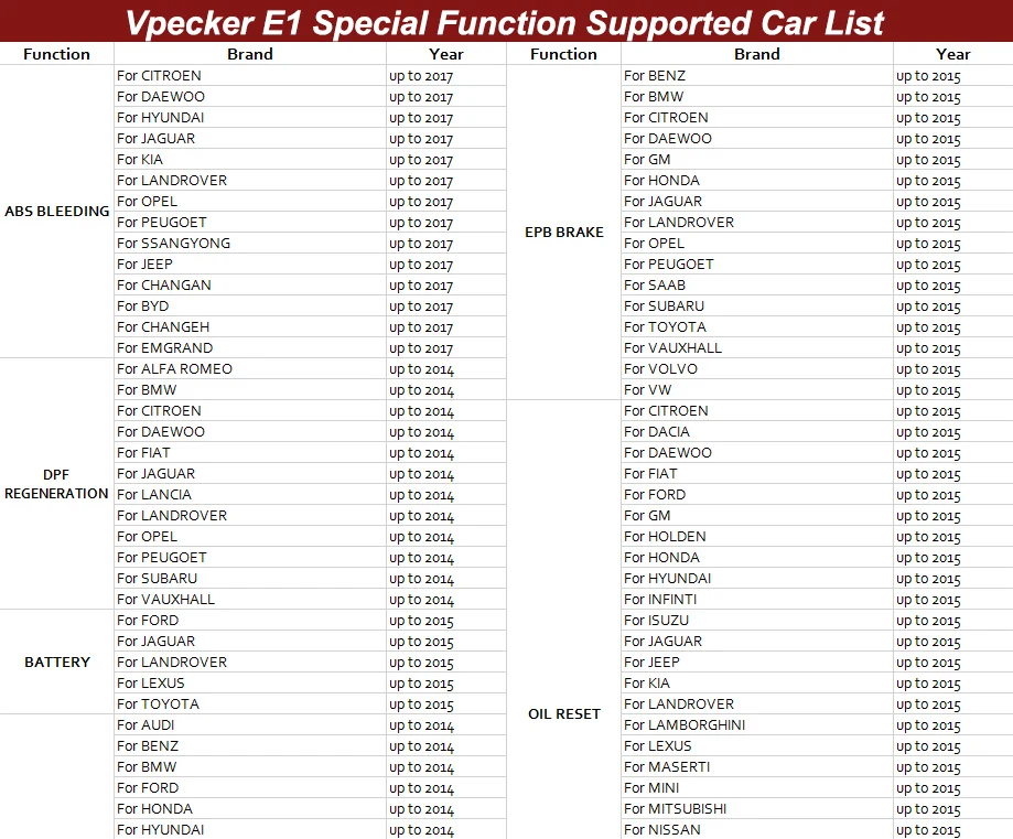 Vpecker E1 полная система OBD2 автомобильный диагностический инструмент ABS EPB Подушка безопасности Сброс DPF 11 дюймов система Windows планшет OBD2 автомобильный сканер