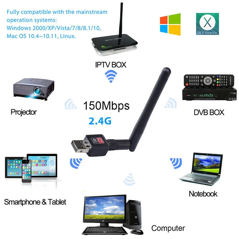 

Mini USB Wi-fi 150 Mbps 2dB Dongle Receiver 802.11b/n/g Wireless Network Card CH Computer One Connect Signal Increase