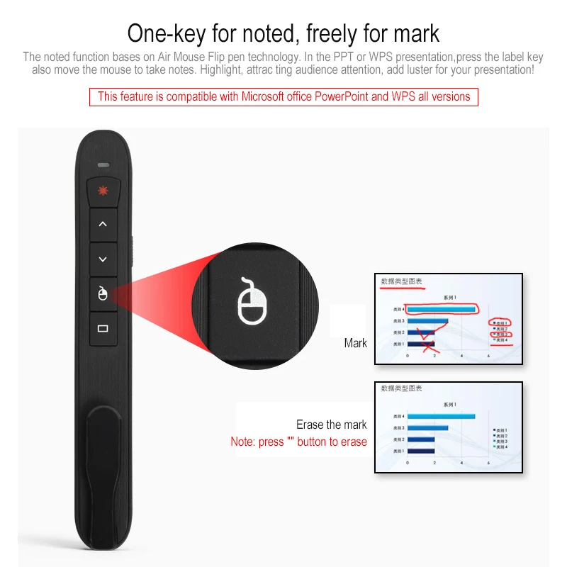 1 шт. перезаряжаемый RF 2,4 ггц беспроводной ведущий с воздушной мышью PowerPoint презентация дистанционное управление PPT презентация лазерная ручка
