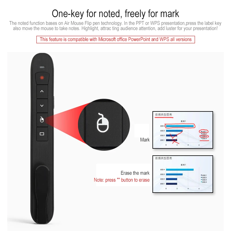 Rechargeable RF 2.4GHz Wireless Presenter with Air Mouse Slide PowerPoint Presentation Remote Control PPT Laser Red Control Pen
