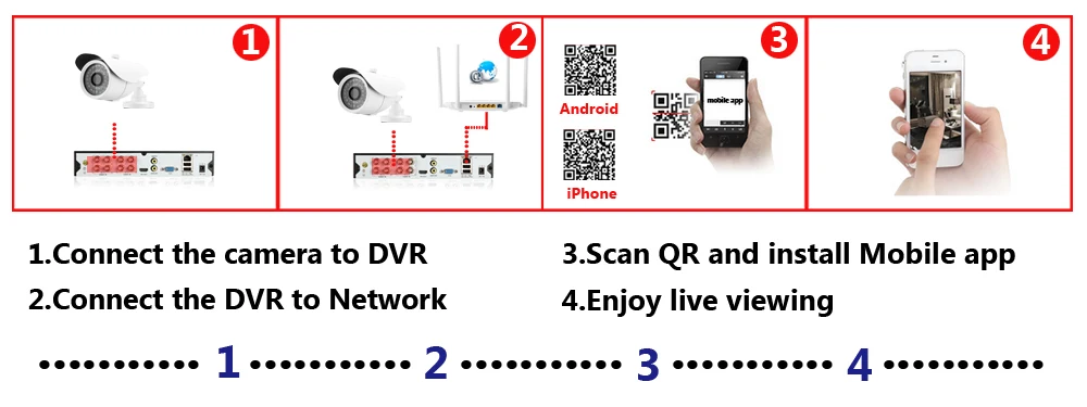 HD sony сенсор 5MP AHD камера 5.0MP AHD-5MP видео безопасности Пуля CCTV камера Крытый Открытый водонепроницаемый IP66 IRCUT ночное видение