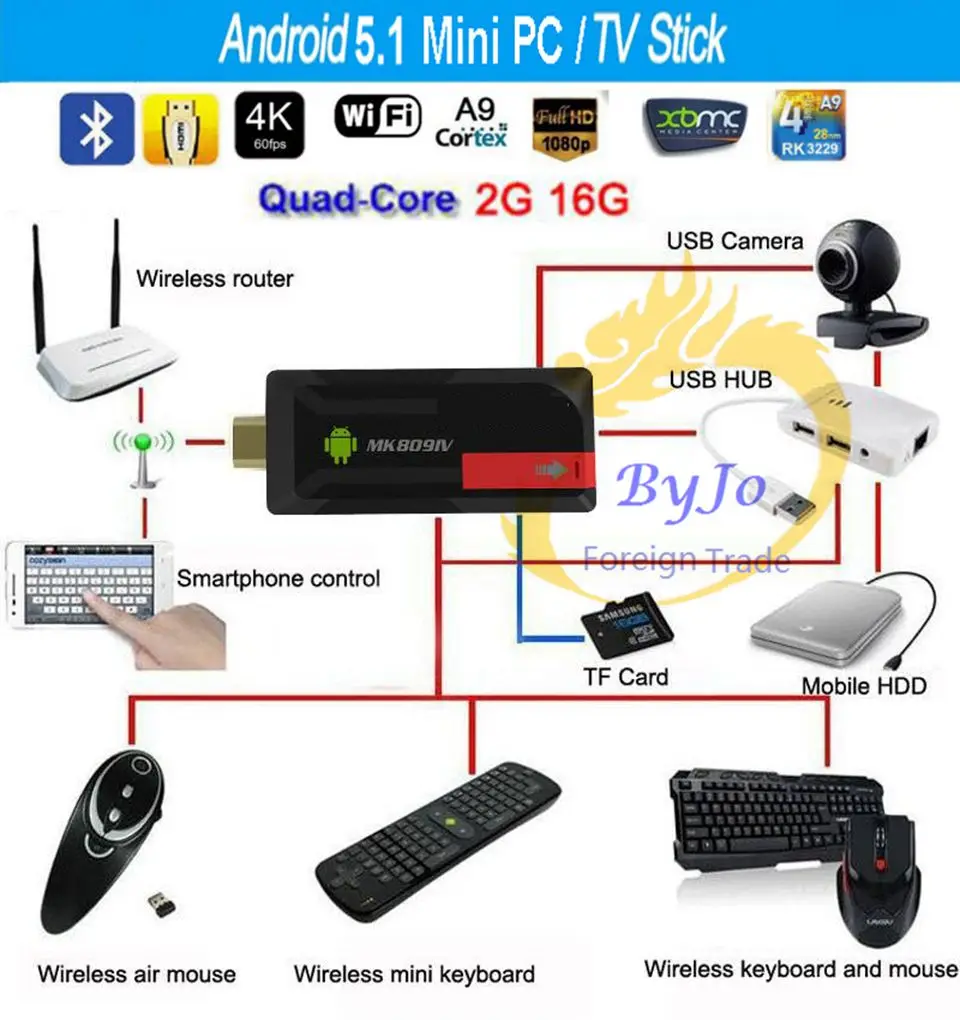 ViEYiNG LED projector HD with WIFI Mini PC Support 1920x1080 Home theater projector Android Proyector Pk led96 wifi M5 projetor ViEYiNG LED projector HD with WIFI Mini PC Support 1920x1080 Home theater projector Android Proyector Pk led96 wifi M5 projetor