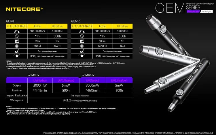 Топ продаж NITECORE GEM10UV Алмазный нефритовый ювелирный античный УФ-Светильник 3000 МВт 365 нм профессиональная идентификация драгоценных камней