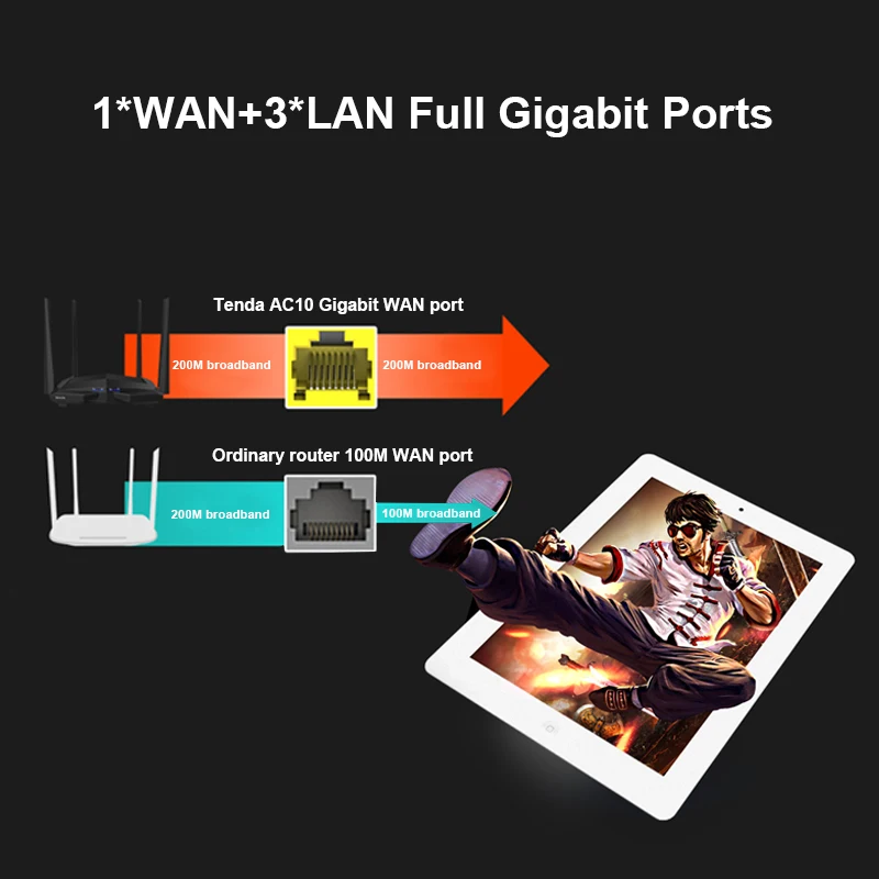 Tenda AC10 1200Mbps Wireless 2.4G+5G WiFi Router 1GHz CPU+128M DDR3 Gigabit Ports 4*6dBi High Gain Antennas Smart APP Manage