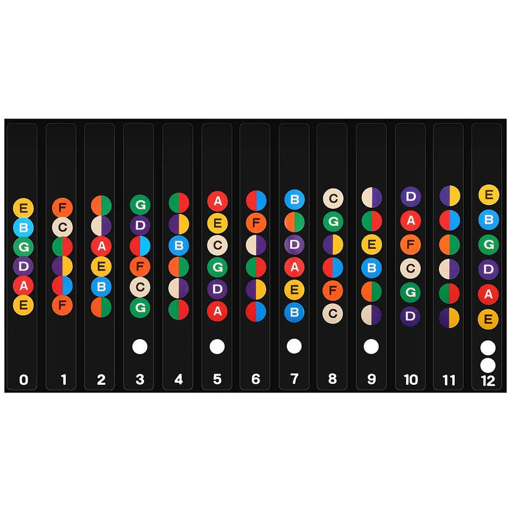 Guitar fretboard stickers (notes sticker)- guitarmetrics