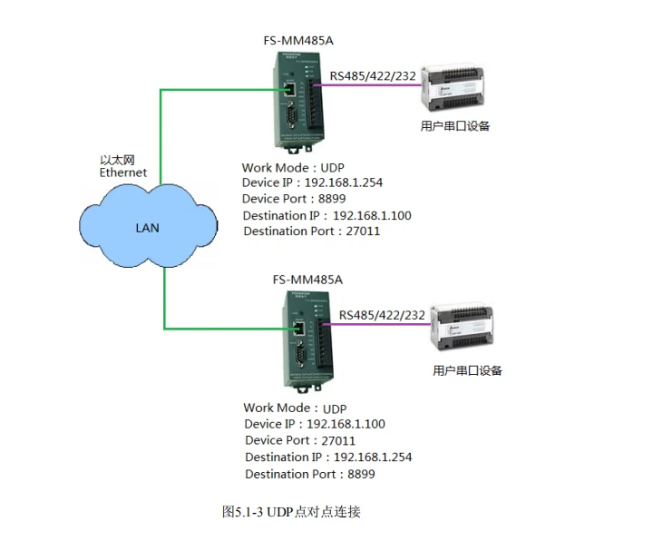 Многоглавный общий сервер последовательного порта и шлюз MODBUS TCP/RTU сетевой порт-последовательный порт-порт питания трехполосная полная