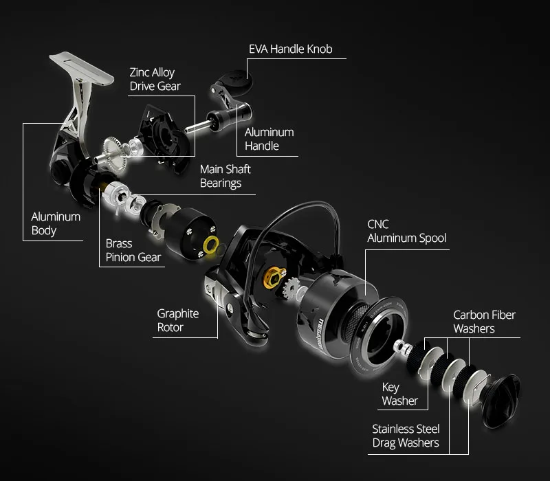 Kastking Megatron Spinning Reel Great Saltwater Spinning Fishing Reel –  Bargain Bait Box