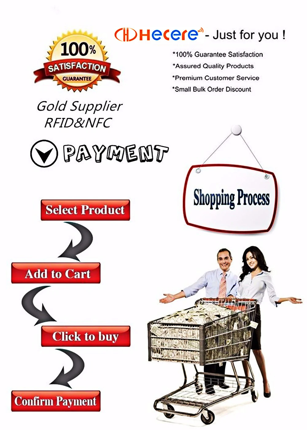 High Quality writable tags