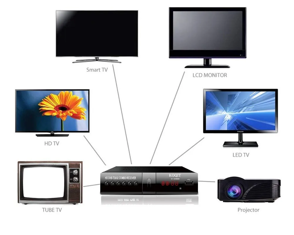  DVB-T2 Tuner Receiver HDMI HD 1080P DVB-S2 Satellite Receiver Decoder TV Box TV Tuner DVB T2 USB Wi