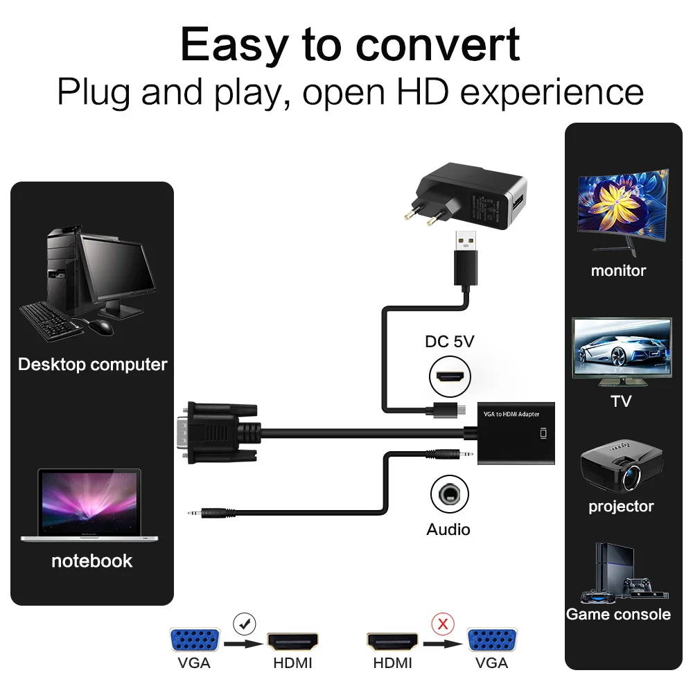 Горячий VGA2HDMI мини преобразователь из VGA в HDMI с 1080P Аудио разъем адаптера для ноутбука ПК для HDTV проектора