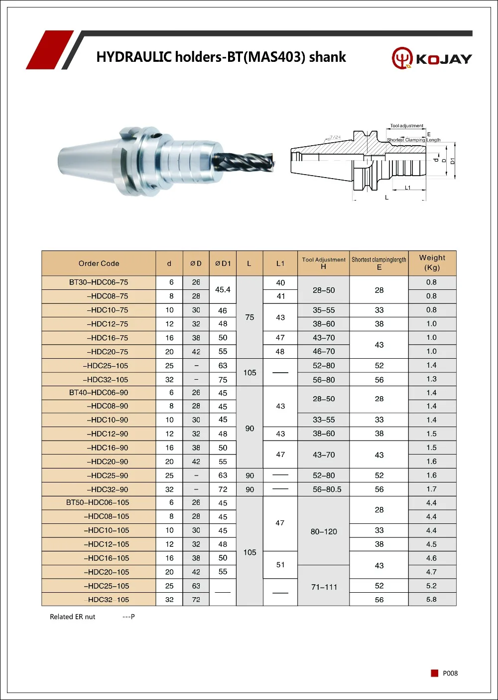 BT40-HDC12-90 гидравлический держатель BT Mas403 хвостовик BT30 BT50 ЧПУ система станков