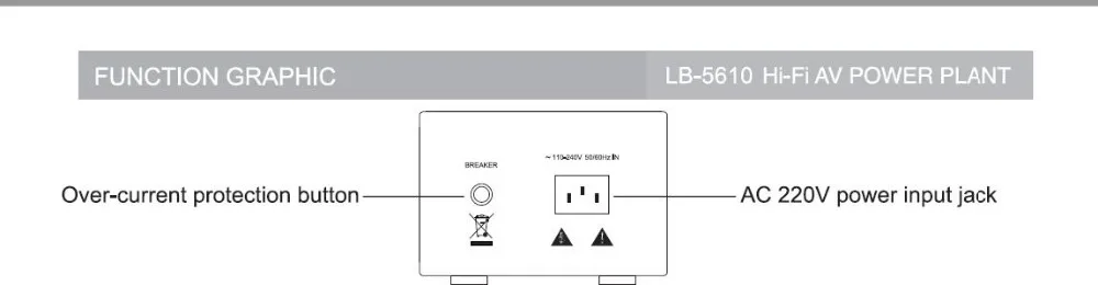 Последняя Bada LB-5610 вилка европейского стандарта, 2 канала Audiophile Мощность фильтр штепсельная розетка с USB 5V зарядки VU метр показано AC110V-240 V