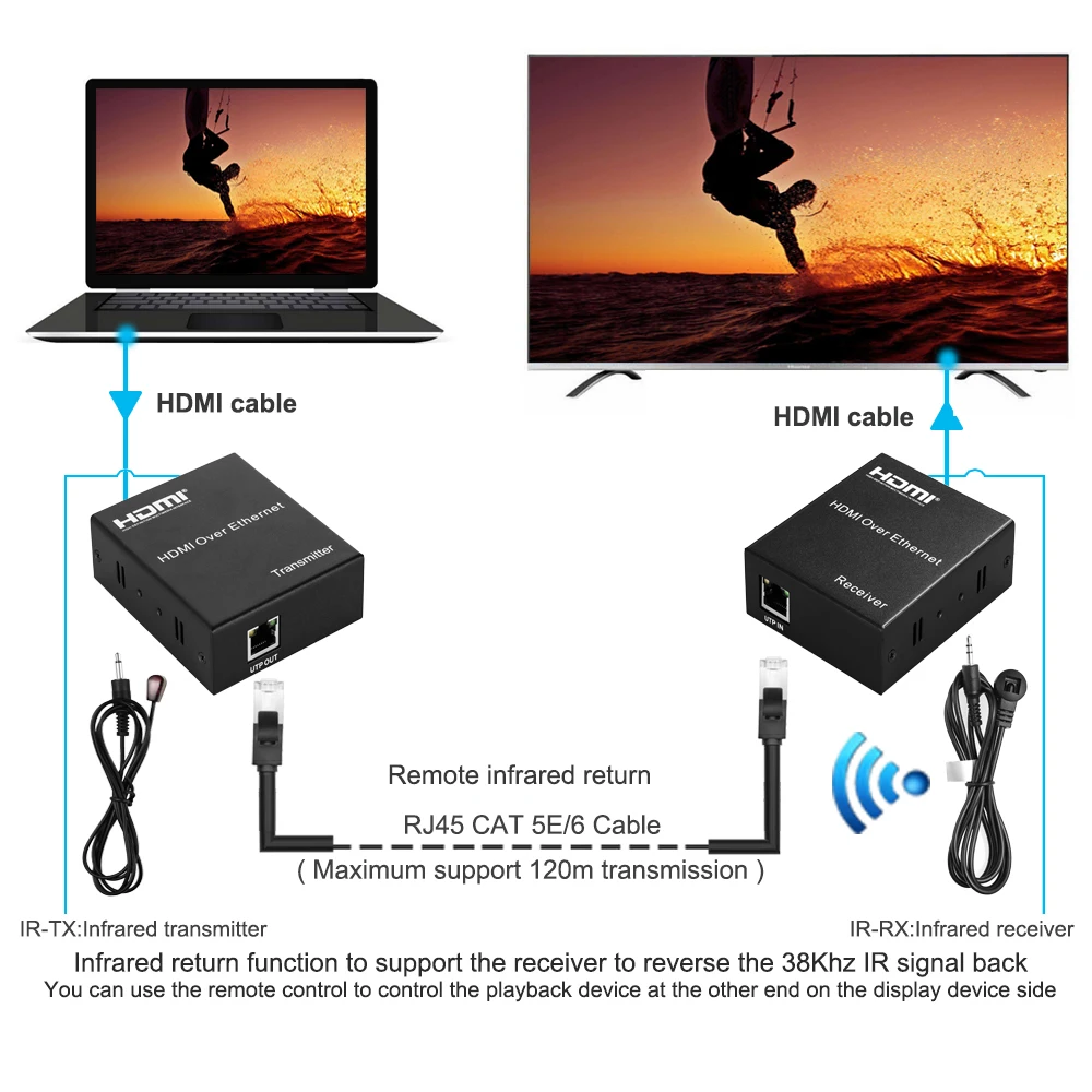 1080P HDMI удлинитель 120 м по TCP/IP Cat5e/6 Ethernet кабель HDMI инфракрасный передатчик/приемник с ИК с коробкой