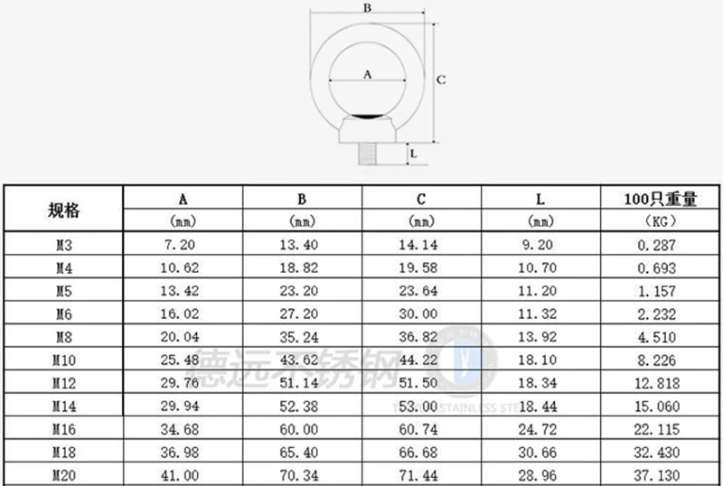 M3 M4 m5 m6 m8 m10 m12 подъемный Глаз Болты 304 нержавеющая сталь подъемное кольцо винты для каната болт