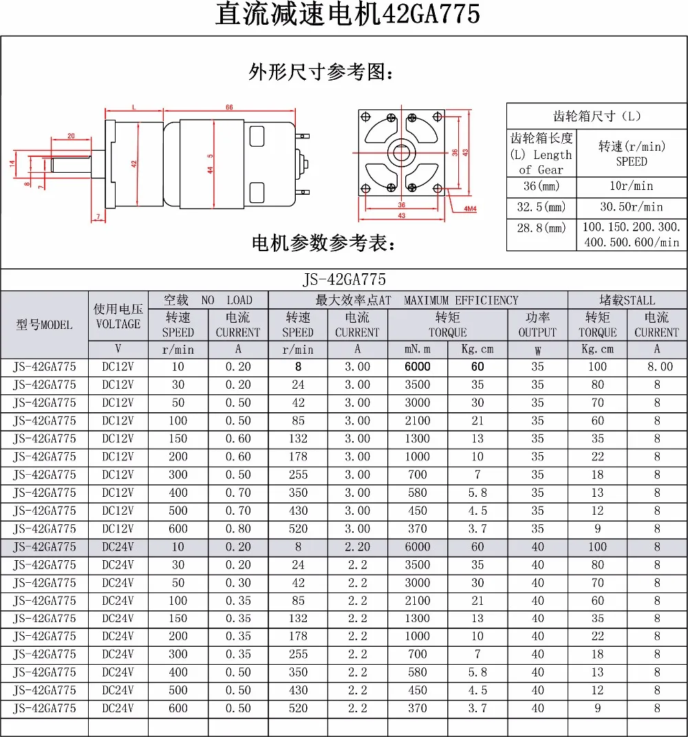 DC мотор-редуктор, 12 V/24 V высокой мощности и большим вращающим моментом 775 мотор, CW/CCW высокоскоростной мотор