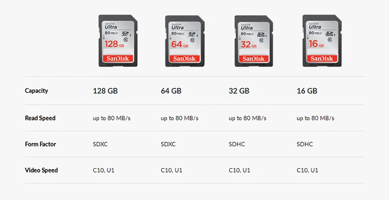 SanDisk Ultra SD карта 16 ГБ 32 ГБ 64 Гб 128 Гб класс 10 SDXC UHS-I U3 карта памяти для камеры карта sd Поддержка Официальная проверка