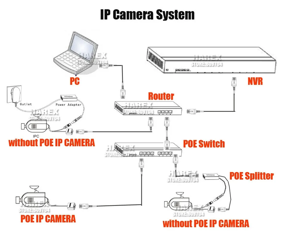 Разделитель POE power over ethernet разветвитель 10/100 Мбит/с IEEE802.3af 12 V/1A разделитель poe IP камера