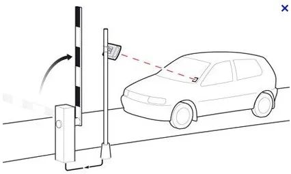 распознавание метки. структура rfid метки. Rfid метки по дальности действия. схема rfid метки. схема работы rfid системы.