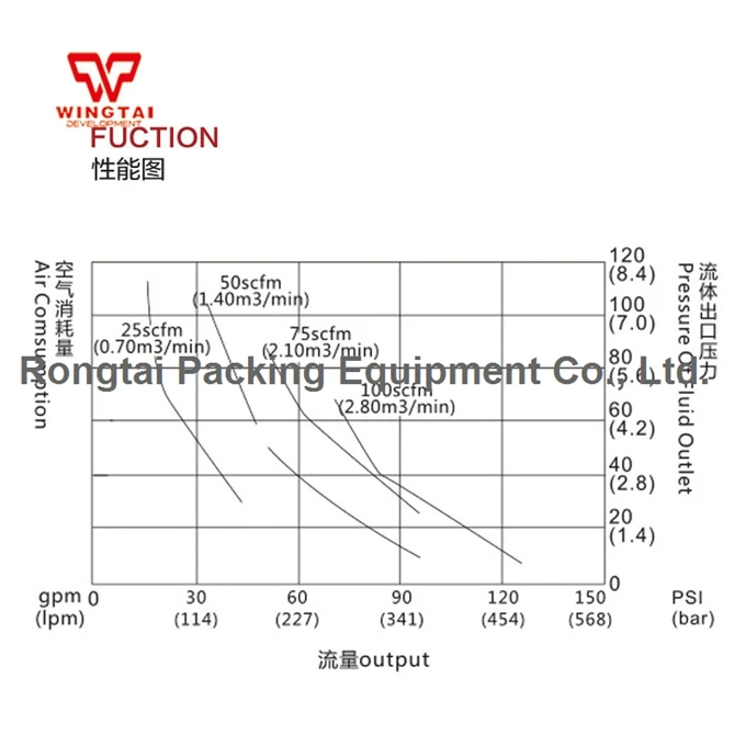 BML-50D-4