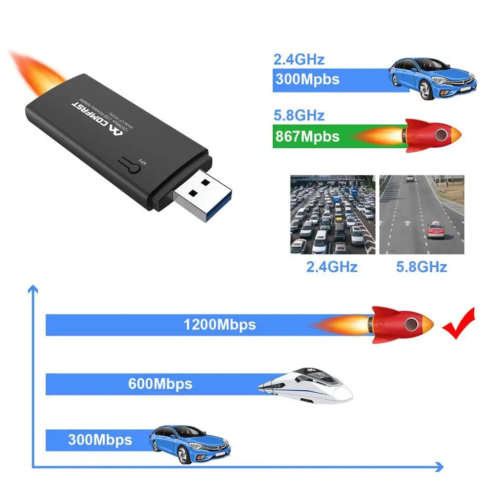 COMFAST беспроводной 1200 Мбит/с WiFi адаптер USB 3,0 двухдиапазонный 2,4 г/5,8 Г шейные адаптеры для настольного компьютера ноутбука совместимы с Windows MAC OS