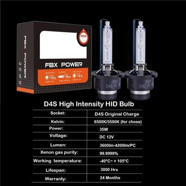 D4S
