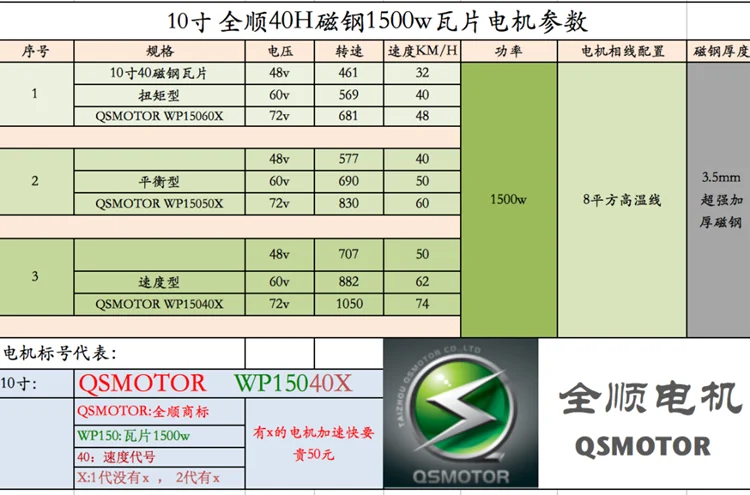 Электрический Автомобиль Мотор 48В 60В 72v10 дюймов 800W 1000W 1500W 2000W 3000W плитка