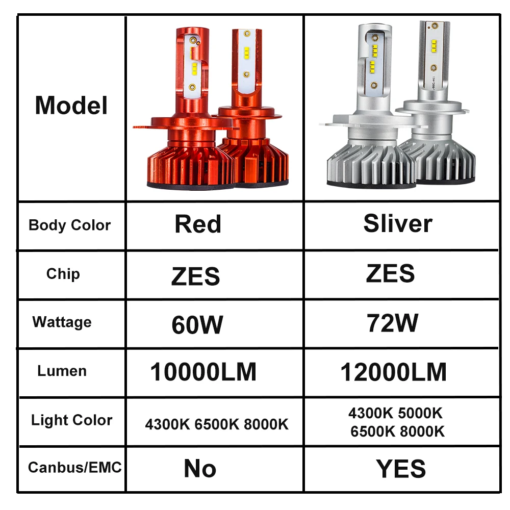 YHKOMS Mini Canbus H4 H7 H1 H3 H11 LED H8 H9 9005 9006 880 881 светодиодные лампы 4300K 5000K 6500K 8000K Авто