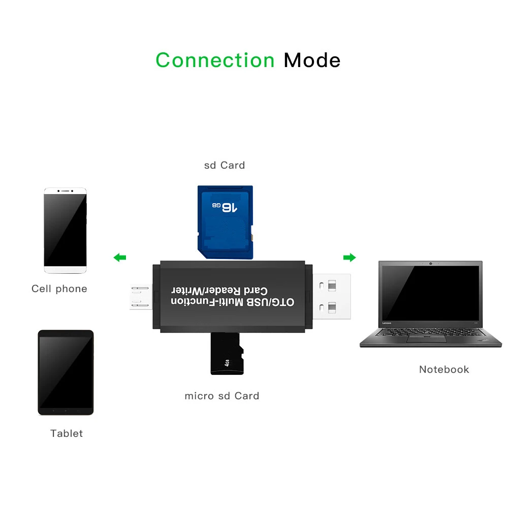 3 в 1 Micro USB Card Reader штекерным USB 2,0 Женский OTG адаптер SD/TF чтения карт памяти для телефона Android портативных ПК