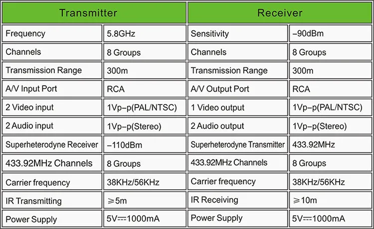 Pat-556 5.8 Г 300 м Цифровой СТБ беспроводной обмен ИК-пульт дистанционного Extender приемник передатчик 2 группы av вход для DVD DVR камеры