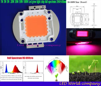 

Freeshipping1W 3W 10W 20W 30W 50W 100W 380-840NM led grow chip,full spectrum led grow lights for hydroponics